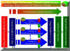 HealthePeople - High Performance System