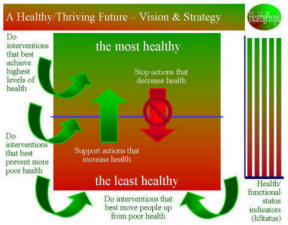 HealthePeople - Vision & Strategy