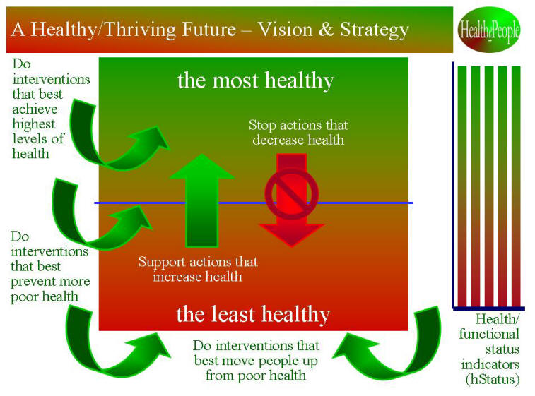 Healthy & Thriving Future - Vision and Strategy