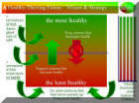 HealthePeople - Vision and Strategy