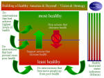 Building a Healthy America and Beyond - Model